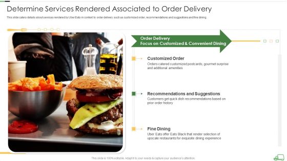 Uber Eats Venture Capitalist Financing Elevator Determine Services Rendered Associated To Order Delivery Ideas PDF