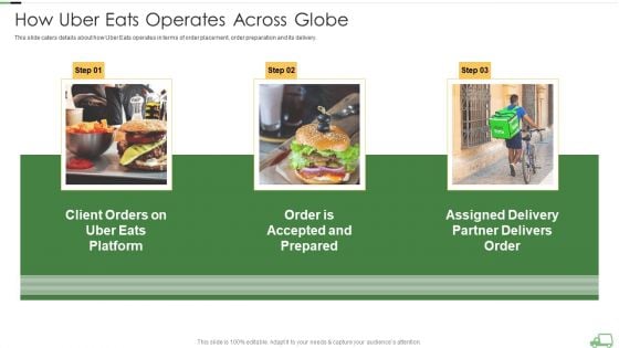 Uber Eats Venture Capitalist Financing Elevator How Uber Eats Operates Across Globe Portrait PDF