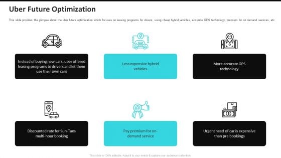 Uber Future Optimization Uber Cab Elevator Funding Deck Ppt Slides Templates PDF Uber Future Optimization Uber Cab Elevator Funding Deck Ppt Slides Templates PDF