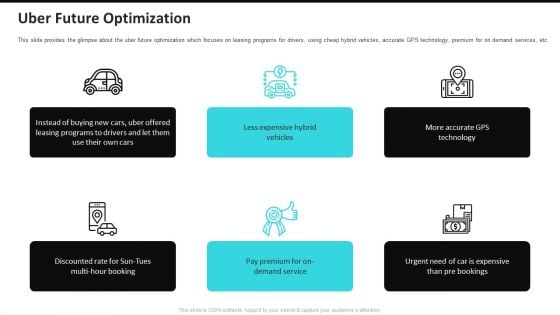 Uber Future Optimization Uber Cab Elevator Funding Deck Ppt Slides Templates PDF