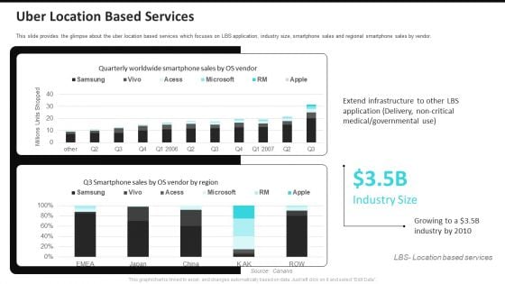 Uber Location Based Services Uber Cab Elevator Funding Deck Ppt Layouts Example File PDF