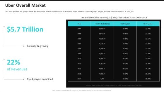 Uber Overall Market Uber Cab Elevator Funding Deck Ppt Portfolio Files PDF