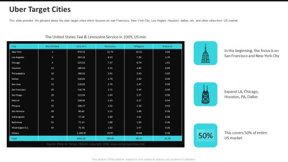 Uber Target Cities Uber Cab Elevator Funding Deck Ppt Summary PDF