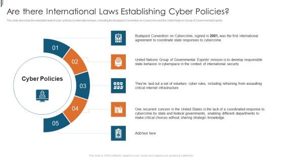 Ukraine Cyberwarfare Are There International Laws Establishing Cyber Policies Designs Pdf