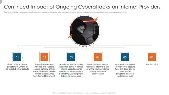 Ukraine Cyberwarfare Continued Impact Of Ongoing Cyberattacks On Internet Providers Elements Pdf