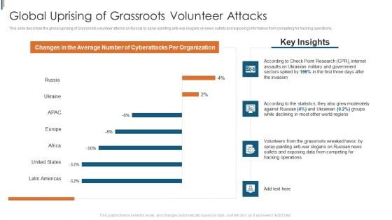 Ukraine Cyberwarfare Global Uprising Of Grassroots Volunteer Attacks Rules Pdf