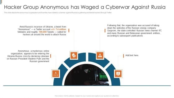 Ukraine Cyberwarfare Hacker Group Anonymous Has Waged A Cyberwar Against Russia Icons Pdf