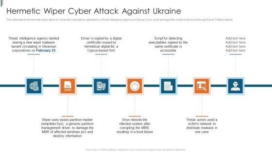 Ukraine Cyberwarfare Hermetic Wiper Cyber Attack Against Ukraine Designs Pdf