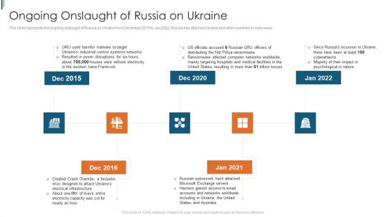 Ukraine Cyberwarfare Ongoing Onslaught Of Russia On Ukraine Brochure Pdf