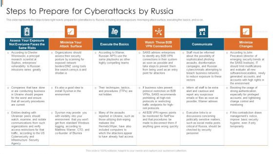 Ukraine Cyberwarfare Steps To Prepare For Cyberattacks By Russia Structure Pdf