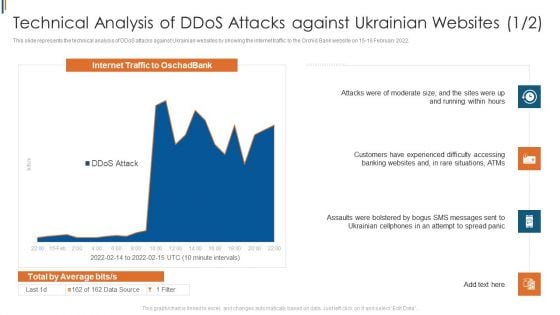 Ukraine Cyberwarfare Technical Analysis Of Ddos Attacks Against Ukrainian Customers Topics Pdf