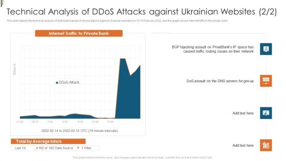 Ukraine Cyberwarfare Technical Analysis Of Ddos Attacks Against Ukrainian Hijacking Pictures Pdf