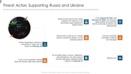 Ukraine Cyberwarfare Threat Actors Supporting Russia And Ukraine Graphics Pdf