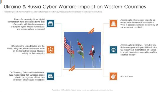 Ukraine Cyberwarfare Ukraine Russia Cyber Warfare Impact On Western Countries Slides Pdf