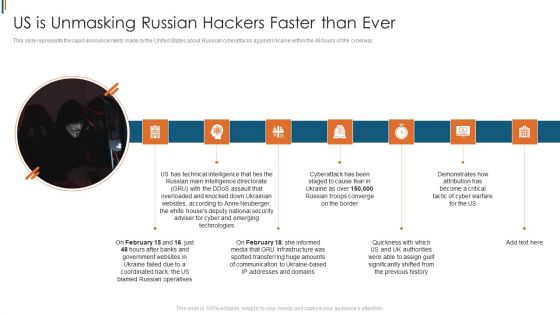 Ukraine Cyberwarfare Us Is Unmasking Russian Hackers Faster Than Ever Rules Pdf