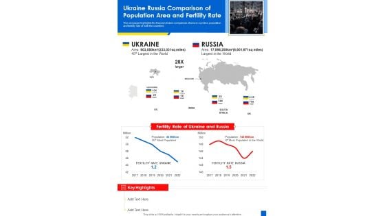 Ukraine Russia Comparison Of Population Area And Fertility Rate One Pager Sample Example Document