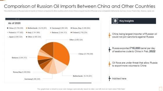 Ukraine Russia Conflict Effect On Petroleum Industry Comparison Of Russian Oil Rules PDF