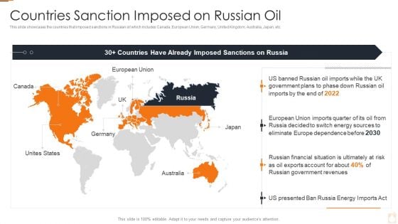 Ukraine Russia Conflict Effect On Petroleum Industry Countries Sanction Imposed Inspiration PDF