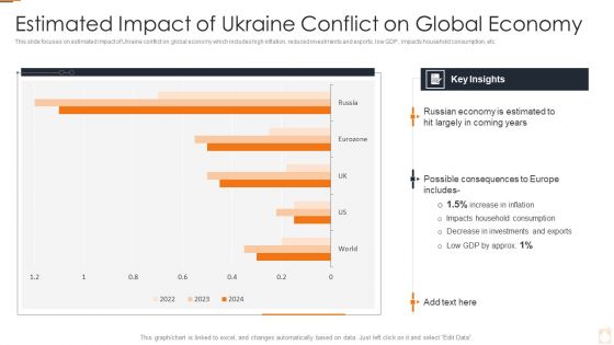 Ukraine Russia Conflict Effect On Petroleum Industry Estimated Impact Of Ukraine Pictures PDF