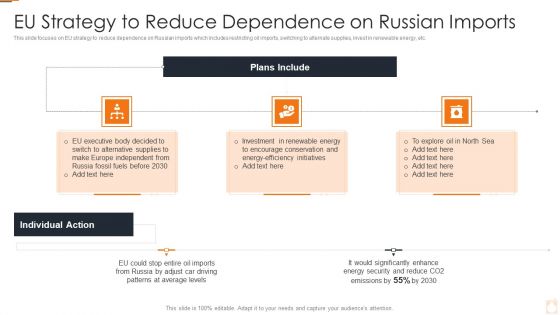 Ukraine Russia Conflict Effect On Petroleum Industry Eu Strategy To Reduce Dependence Ideas PDF