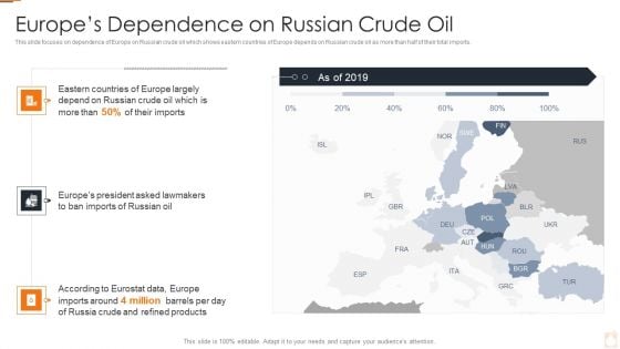 Ukraine Russia Conflict Effect On Petroleum Industry Europes Dependence On Russian Crude Oil Formats PDF