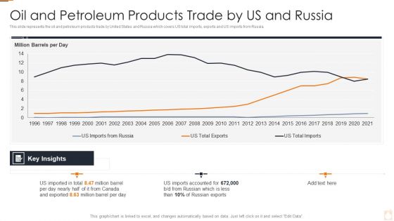 Ukraine Russia Conflict Effect On Petroleum Industry Oil And Petroleum Products Trade Formats PDF