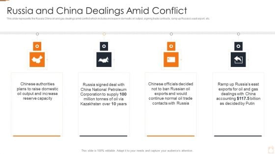 Ukraine Russia Conflict Effect On Petroleum Industry Russia And China Dealings Amid Conflict Graphics PDF