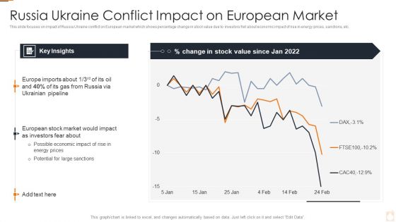 Ukraine Russia Conflict Effect On Petroleum Industry Russia Ukraine Conflict Impact Topics PDF