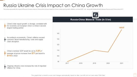 Ukraine Russia Conflict Effect On Petroleum Industry Russia Ukraine Crisis Impact Background PDF