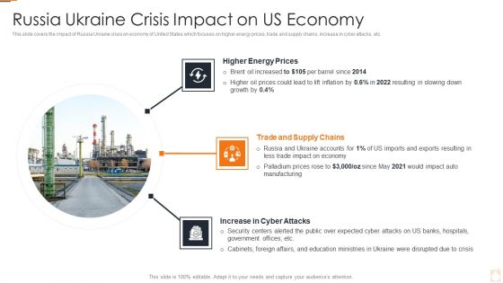 Ukraine Russia Conflict Effect On Petroleum Industry Russia Ukraine Crisis Summary PDF