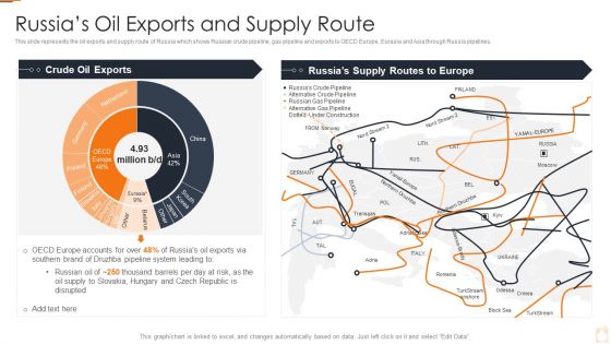 Ukraine Russia Conflict Effect On Petroleum Industry Russias Oil Exports And Supply Route Designs PDF