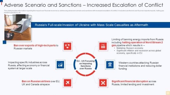 Ukraine Vs Russia Examining Adverse Scenario And Sanctions Increased Escalation Of Conflict Summary PDF