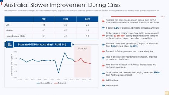 Ukraine Vs Russia Examining Australia Slower Improvement During Crisis Professional PDF