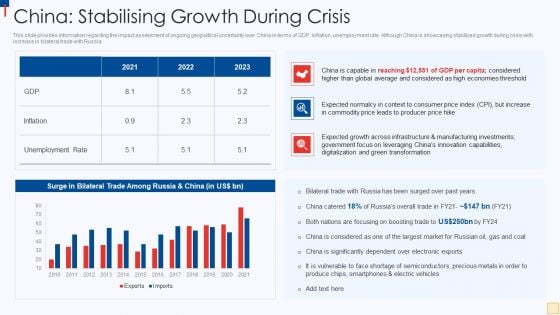 Ukraine Vs Russia Examining China Stabilising Growth During Crisis Icons PDF