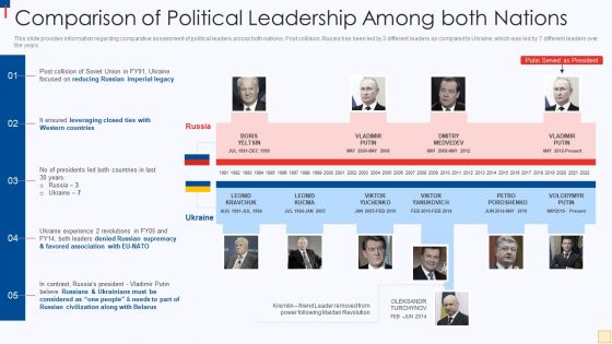 Ukraine Vs Russia Examining Comparison Of Political Leadership Among Both Nations Icons PDF