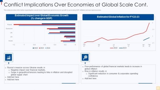 Ukraine Vs Russia Examining Conflict Implications Over Economies At Global Scale Cont Slides PDF