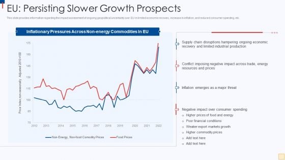 Ukraine Vs Russia Examining EU Persisting Slower Growth Prospects Introduction PDF