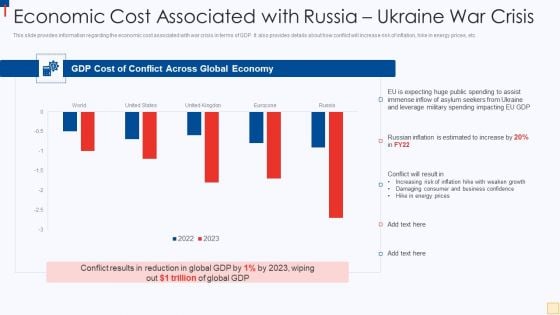 Ukraine Vs Russia Examining Economic Cost Associated With Russia Ukraine War Crisis Designs PDF