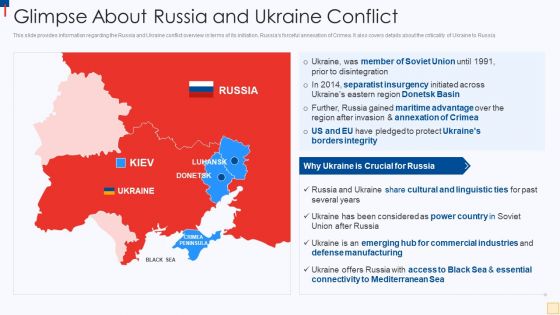 Ukraine Vs Russia Examining Glimpse About Russia And Ukraine Conflict Rules PDF