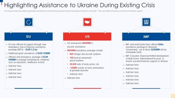 Ukraine Vs Russia Examining Highlighting Assistance To Ukraine During Existing Crisis Introduction PDF