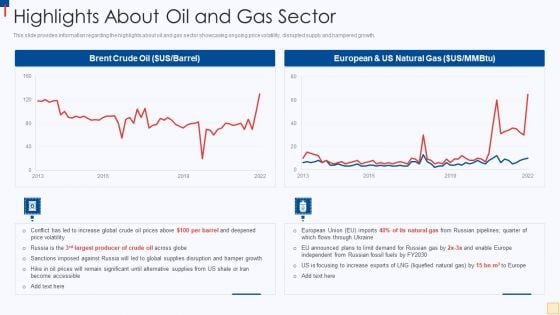 Ukraine Vs Russia Examining Highlights About Oil And Gas Sector Formats PDF