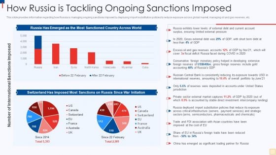 Ukraine Vs Russia Examining How Russia Is Tackling Ongoing Sanctions Imposed Mockup PDF