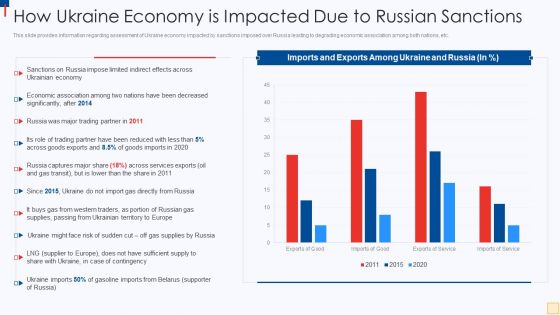 Ukraine Vs Russia Examining How Ukraine Economy Is Impacted Due To Russian Sanctions Pictures PDF