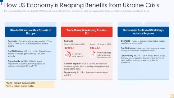 Ukraine Vs Russia Examining How Us Economy Is Reaping Benefits From Ukraine Crisis Icons PDF