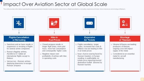 Ukraine Vs Russia Examining Impact Over Aviation Sector At Global Scale Slides PDF