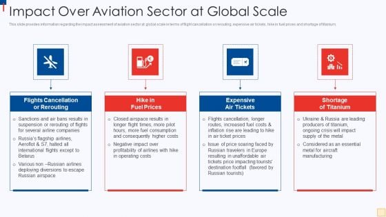Ukraine Vs Russia Examining Impact Over Aviation Sector At Global Scale Slides PDF Ukraine Vs Russia Examining Impact Over Aviation Sector At Global Scale Slides PDF