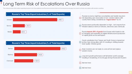 Ukraine Vs Russia Examining Long Term Risk Of Escalations Over Russia Formats PDF