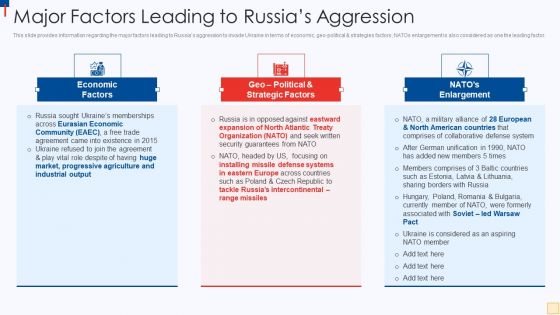 Ukraine Vs Russia Examining Major Factors Leading To Russias Aggression Template PDF