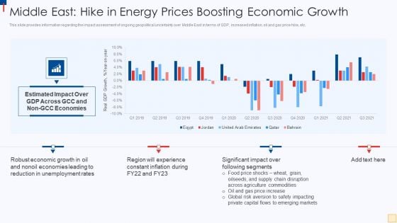 Ukraine Vs Russia Examining Middle East Hike In Energy Prices Boosting Economic Introduction PDF