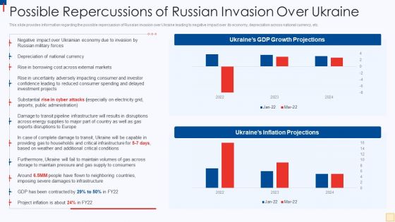 Ukraine Vs Russia Examining Possible Repercussions Of Russian Invasion Over Ukraine Structure PDF